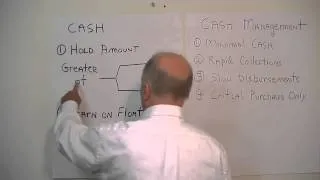 Working Capital Management (2 of 11) - Cash Management