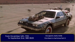 BTTF: Every time travel scene - Films, Game, Comics, Ride and Animated Series