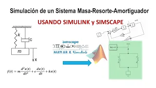 Simulación Sistema Masa Resorte Amortiguador con SIMULINK & SIMSCAPE.... ¡¡Paso a Paso!!