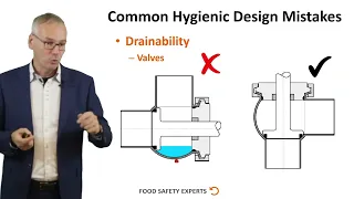 FSE7 Common Mistakes Hygienic Design Sneak Preview