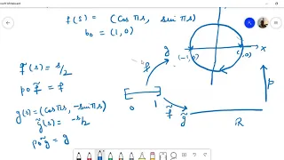 Algebraic Topology: Covering spaces, Lecture 3