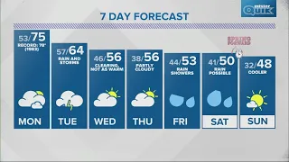 Live Doppler 13 overnight forecast - Sunday, March 3, 2024