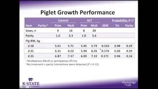 Stimulation of Estrus and Ovulation in Lactating Sows