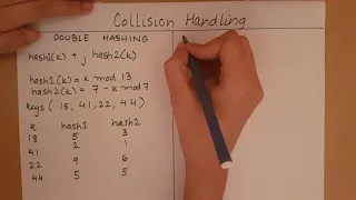 Hashing - Double Hashing