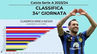 CLASSIFICA SERIE A 2023-2024 - #34 GIORNATA