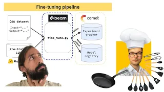 Fine-tuning pipeline for open-source LLMs (Part 1)