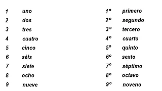 Números cardinales y ordinales