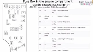 2012 -2014 Dodge Avenger Fuse Box Diagram