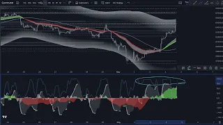 Рискованный лонг по Биткоину с плечом х10