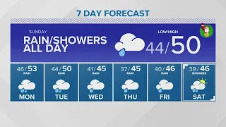 Rainy Christmas | KING 5 Weather