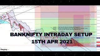 BankNifty Daily Setup for 15th Apr 2021 - Pattern Breakdown - Market Crash - Resistance & Support