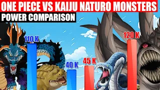 One Piece Monsters vs Naruto Monsters Power Comparison | SPORE