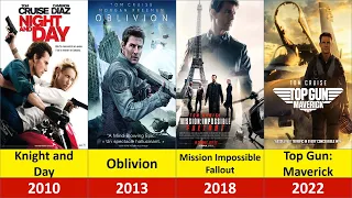 Tom Cruise Movies list ( 1981 to 2023 ) Mission Impossible, Top Gun Maverick.