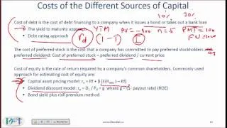Level I CFA Corporate Finance Reading Summary:Cost of Capital