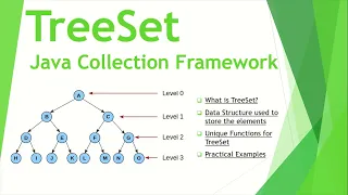 TreeSet in Java | Data Structure Used to Store the Data | Demo of 10 Unique Functions to TreeSet