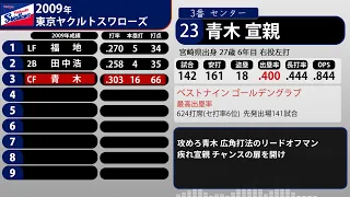 [再]2009年 東京ヤクルトスワローズ 1-9+α