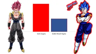 Gogito vs Vegito - Power Levels DBS/Hypothetical