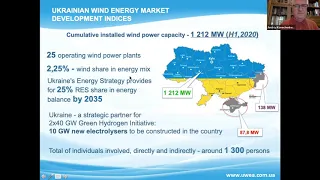 Wind Power in Ukraine