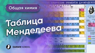 Тема №2:Таблица Менделеева