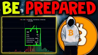 BITCOIN : NEXT BTC MOVE WILL SHOCK YOU...