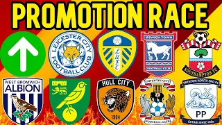 WHICH 3 TEAMS WILL BE PROMOTED FROM THE CHAMPIONSHIP?