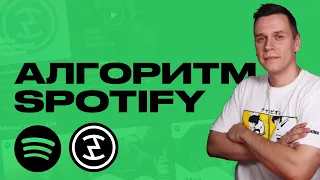 Алгоритмические и Пользовательские плейлисты Spotify