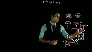 Time Value of Money | CS Professional FTFM  Video Lectures