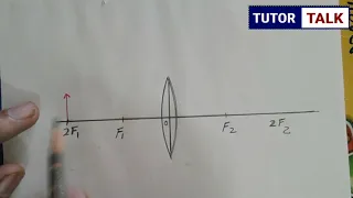 Ray diagram | Image formation by Convex Lens when Object is placed at 2F | Tutor talk