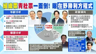 【每日必看】最新民調曝驚人結果!「侯柯配」出現"加成效果"  學者:挺柯年輕人也會支持侯｜互補!國民黨有組傳統織實力 民眾黨有中間選民當靠山  20230914