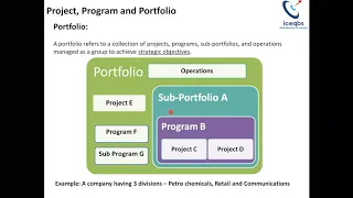 iceqbs ||  PMP - 02 - PMBoK 6 - Project, Program, Portfolio