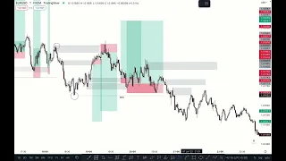 Why SMC Trader Failed  🤔  | What is True SMC