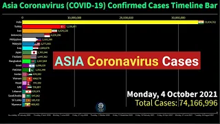 Asia Coronavirus Confirmed Cases Timeline Bar | 4th October 2021 | COVID-19 Latest Update Graph