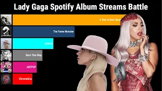 Lady Gaga Spotify Album Streams Battle (2010-2023)