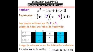 Tabla de Puntos críticos