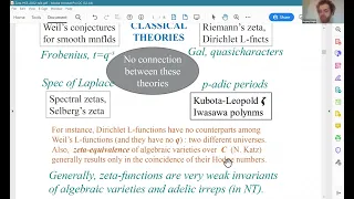 Ivan Cherednik: DAHA and motivic approachеs to plane curve singularities, 15.03.2022