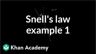Snell's law example 1 | Geometric optics | Physics | Khan Academy