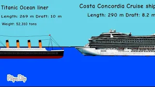 Titanic Vs Costa Concordia size comparison 🚢 flipaclip