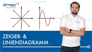 Liniendiagramm und Zeigerdiagramm - So stellst du Wechselgrößen grafisch dar!