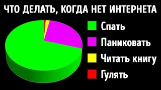 Что, если в течение 24 часов не будет интернета