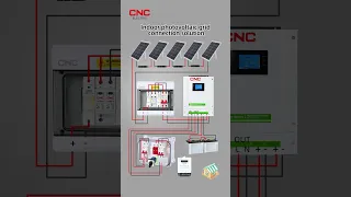 Indoor Photovoltaic Grid Connection Solution by CNC Electric