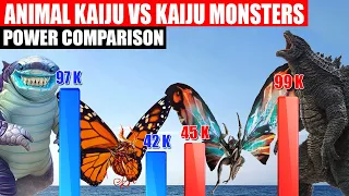 Animal Kaiju vs Kaiju Power Comparison 1 | SPORE