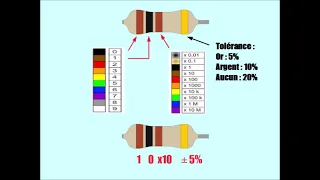 Comment  déterminer la valeur d'une résistance ? CODE des COULEURS