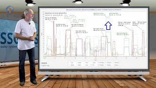 Planetary & Seismic Update 15 July 2023