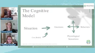 Behavioral Health Course for Vestibular Disorders: with Emily Kostelnik