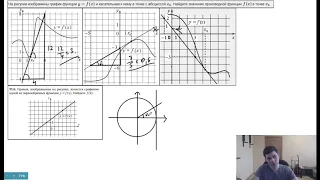 Геометрический смысл производной, тип 1 (ЕГЭ. Профиль. Задача 7)