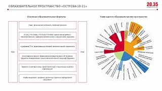 Образование на основе данных: обработка и анализ цифрового следа на интенсиве «Остров 10-21»