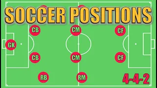 Soccer Positions Explained