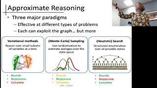 Rina Dechter (UCI): Probabilistic Reasoning Meets Heuristic Search