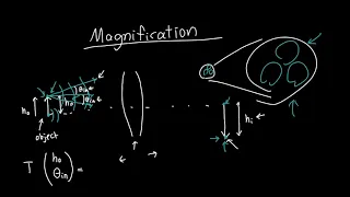 Optical Magnification Explained