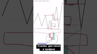 📊КАК ВХОДИТЬ ОТ СБОРА ЛИКВИДНОСТИ? | Смарт Мани | Трединг